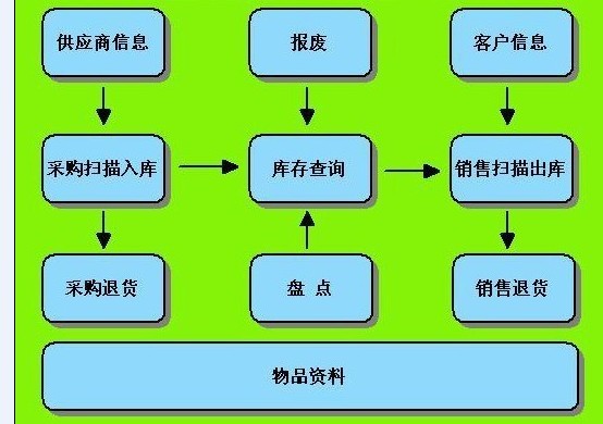 免费的仓库软件_仓库免费软件哪个好_仓库免费软件下载