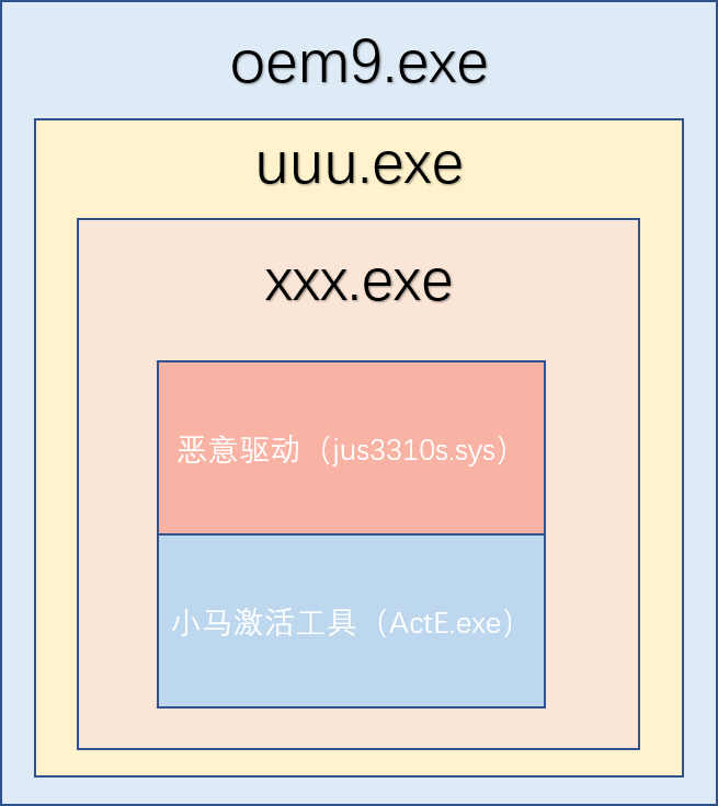 小马激活工具下载地址_小马哥激活软件 怎么使用_小马激活工具是啥