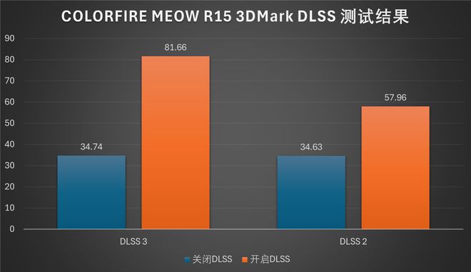 引擎游戏人生_引擎游戏安卓_saturn游戏引擎