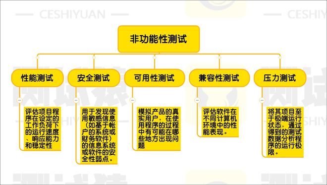 性能测试常用软件_软件测试之性能测试_软件性能测试学习