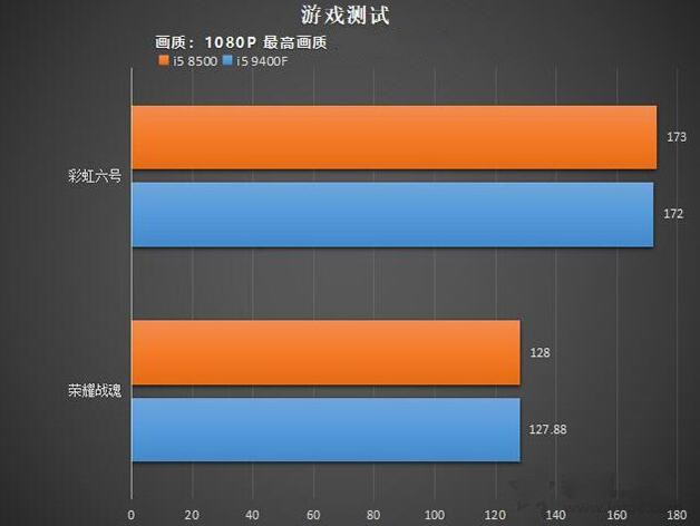 性能测试常用软件_软件测试之性能测试_软件性能测试学习