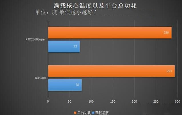 软件测试之性能测试_软件性能测试学习_性能测试常用软件