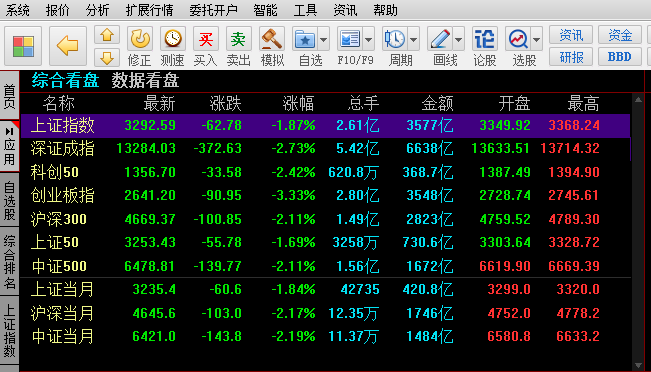 金太阳炒股软件是哪个证券公司_金太阳炒股软件下载_金太阳炒股软件怎么用