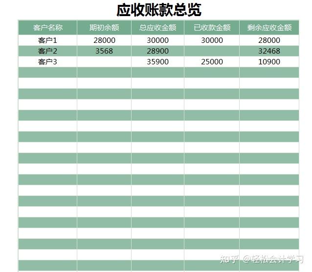 应付系统删除凭证的流程_开龙软件应收应付删除_应收系统作废的凭证怎么删除