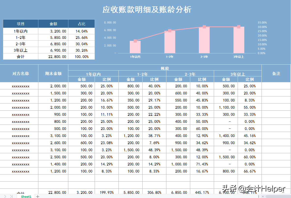 应收系统作废的凭证怎么删除_开龙软件应收应付删除_应付系统删除凭证的流程