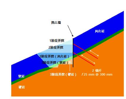 扶壁式挡土墙工价_扶壁式挡土墙计算软件_扶壁式挡土墙计算步骤