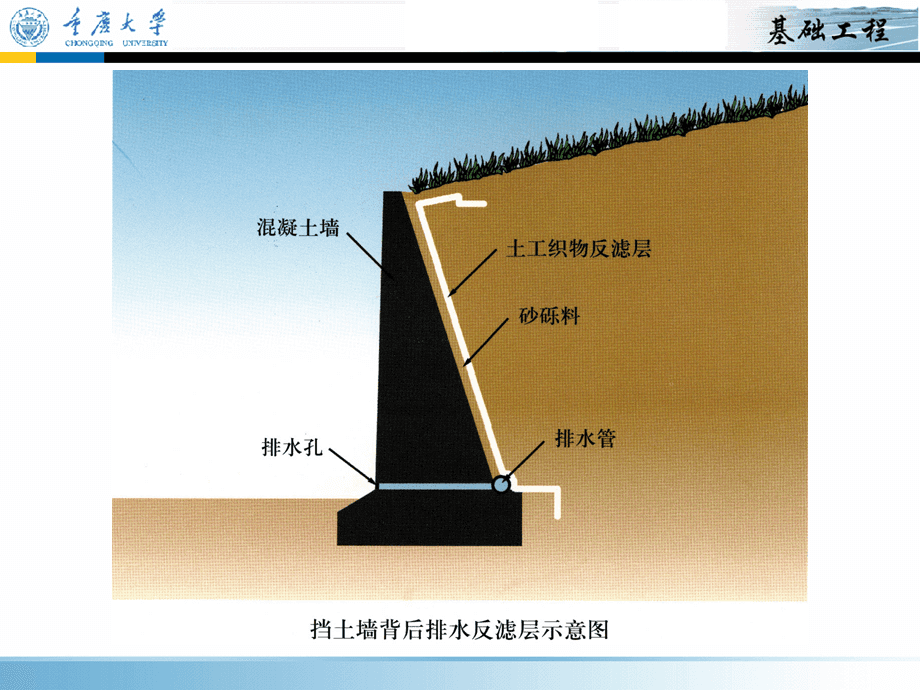 扶壁式挡土墙计算软件_扶壁式挡土墙计算步骤_扶壁式挡土墙工价