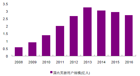 中国搜索引擎份额排名_中国游戏产业 份额_游戏份额占比