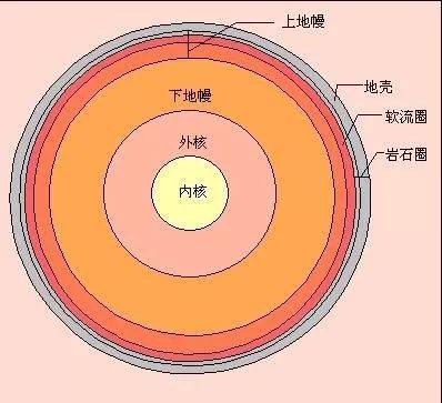 地球游戏试炼场txt_试炼游戏小说_地球试炼场小说