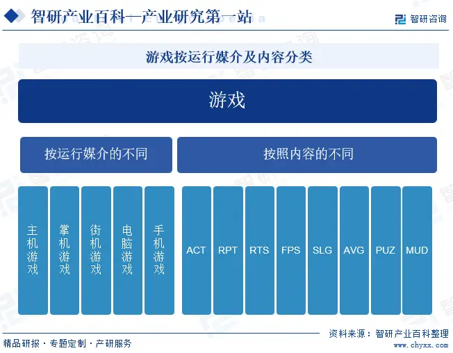 外国游戏交易平台有哪些_国外卖游戏账号的网站_能卖国外游戏的交易平台