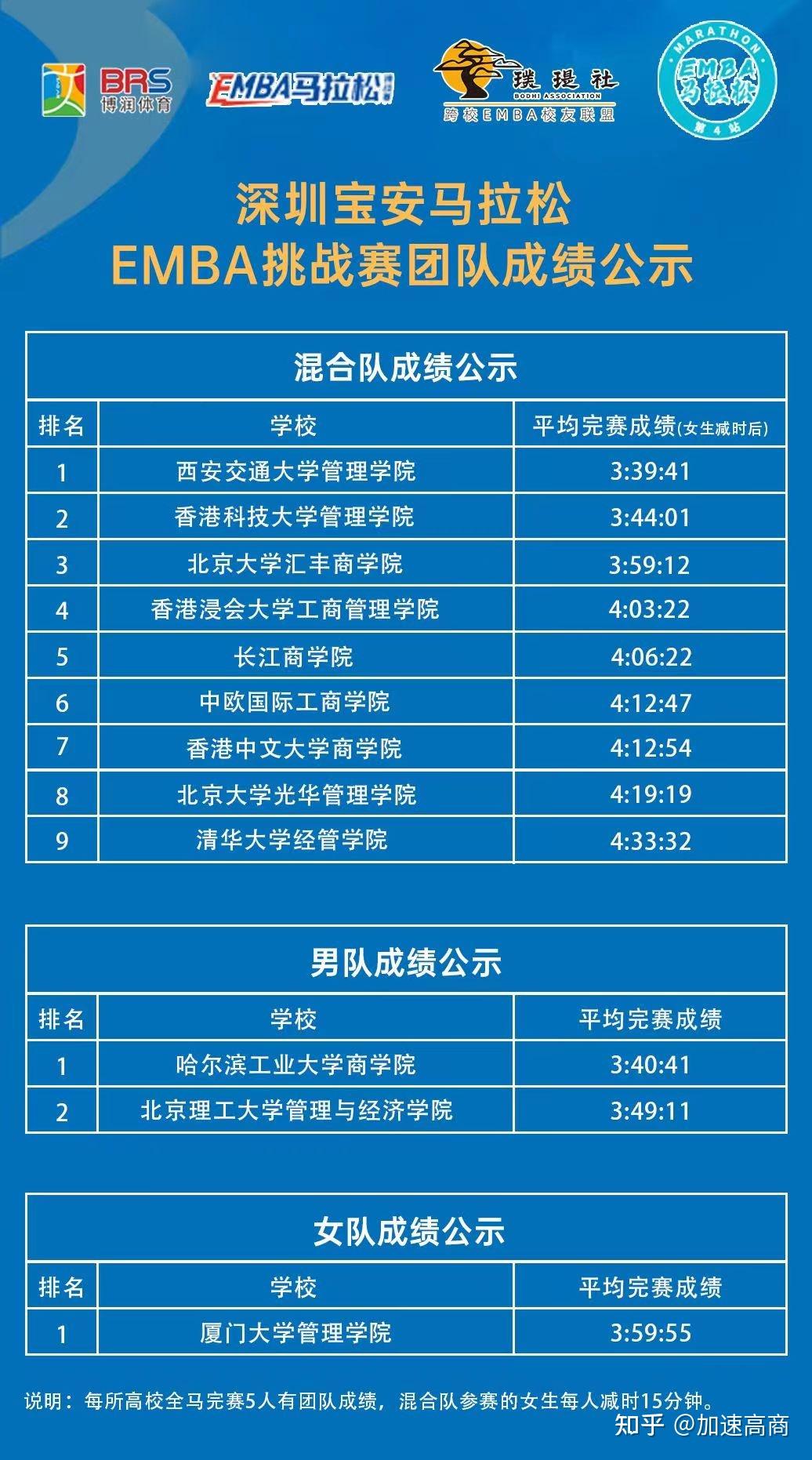 深圳手游公司排行榜_深圳游戏公司排行榜_深圳手游公司排名