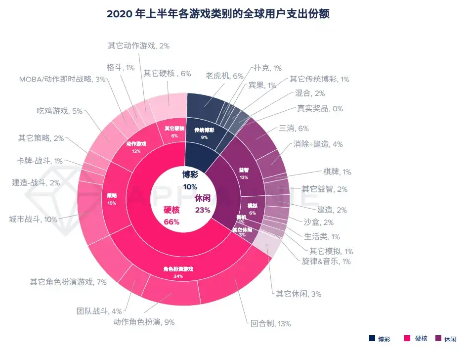 移动游戏官网_中国移动游戏渠道大全_中国移动手机游戏大全