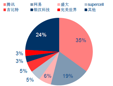 移动游戏官网_中国移动游戏渠道大全_中国移动手机游戏大全