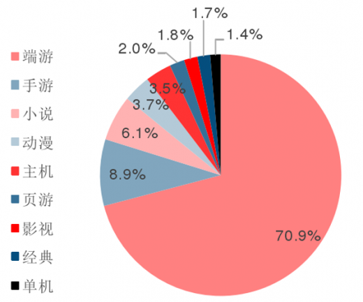 移动游戏官网_中国移动游戏渠道大全_中国移动手机游戏大全