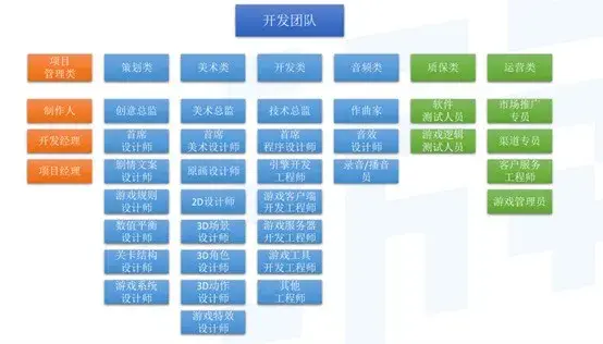 游戏碎片整理软件-游戏开发利器：提升团队效率的游戏素材整理软件