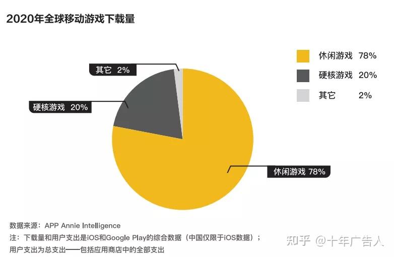 2024游戏公司创业环境_创业游戏公司计划书_创业游戏公司的前景