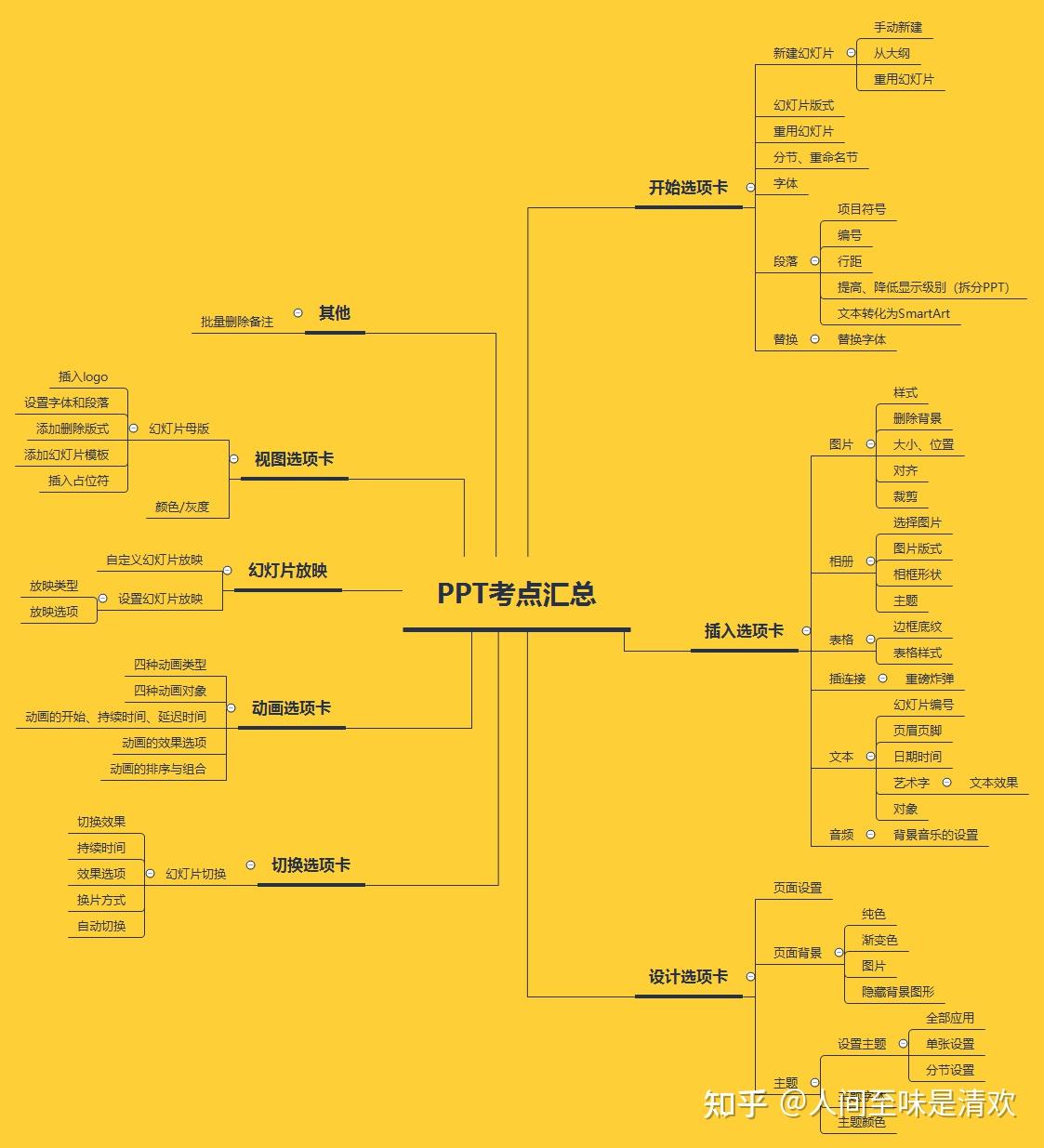 个人知识管理软件_个人知识管理软件有哪些_知识软件管理个人总结