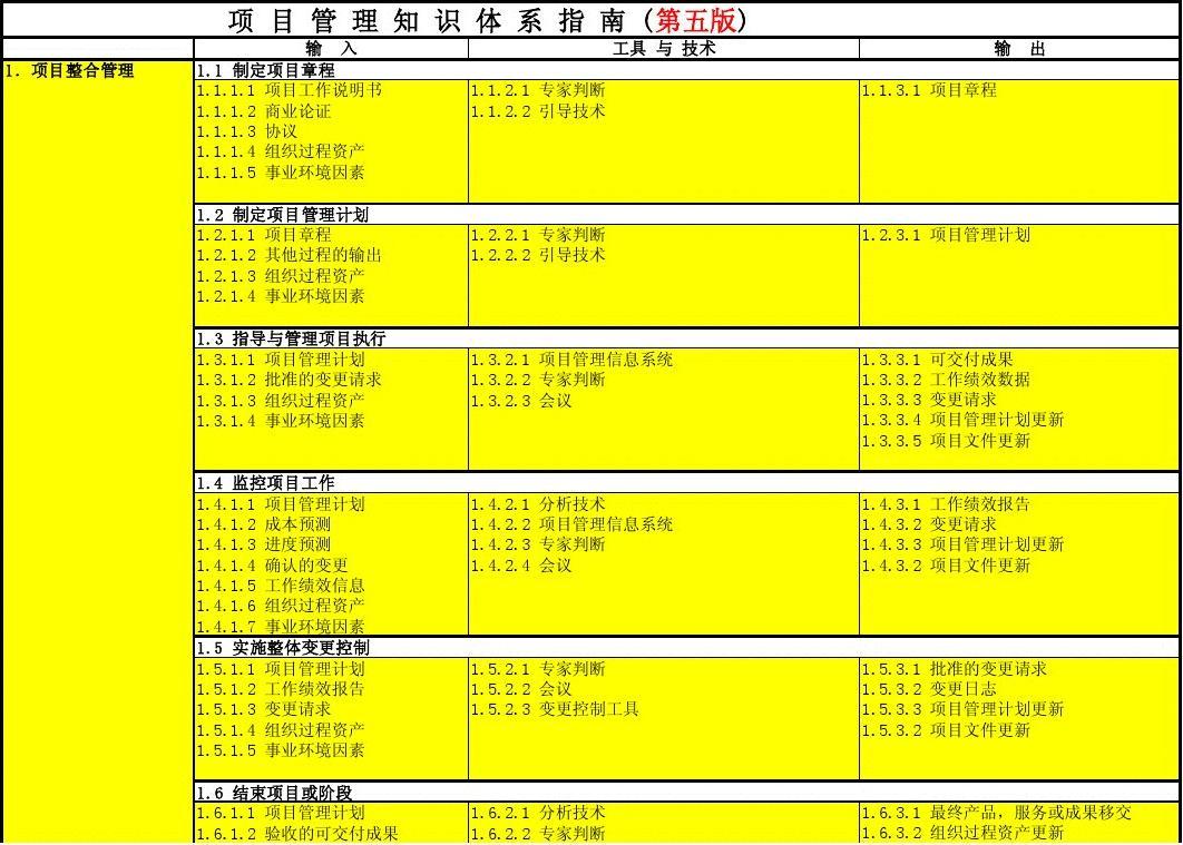 知识软件管理个人总结_个人知识管理软件有哪些_个人知识管理软件