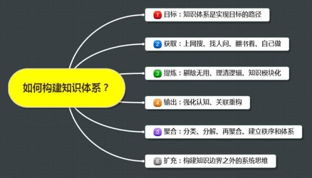 个人知识管理软件_知识软件管理个人总结_个人知识管理软件有哪些