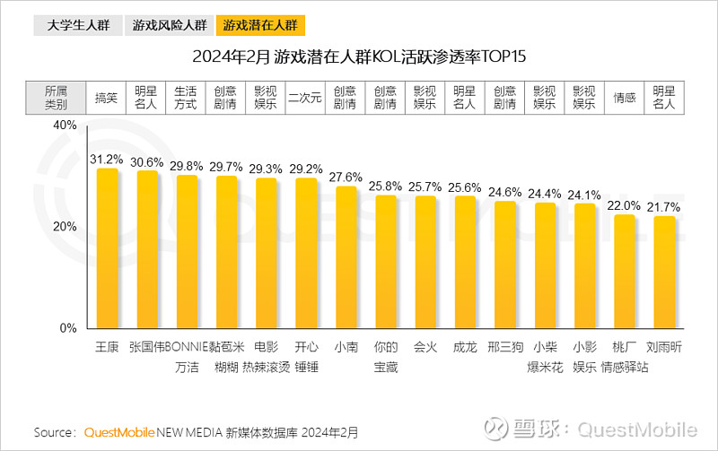 成都手机游戏公司排名_成都游戏公司10强_成都排名手机游戏公司前十