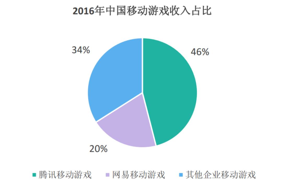 什么手游可以赚钱-在移动互联网时代，哪些类型的手游更容易赚钱？竞技类和社交类手游