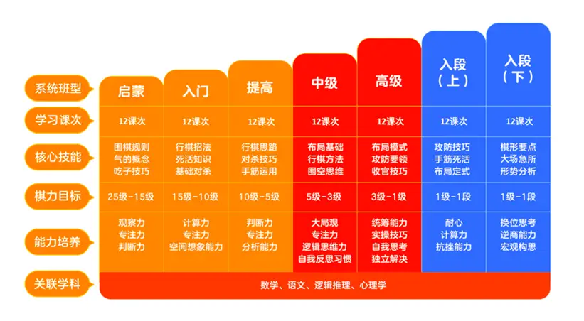 入门围棋软件有哪些_入门围棋软件下载_围棋 入门 软件