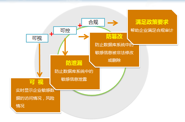 邮箱群发免费软件有哪些_邮箱群发免费软件下载_免费邮箱群发软件