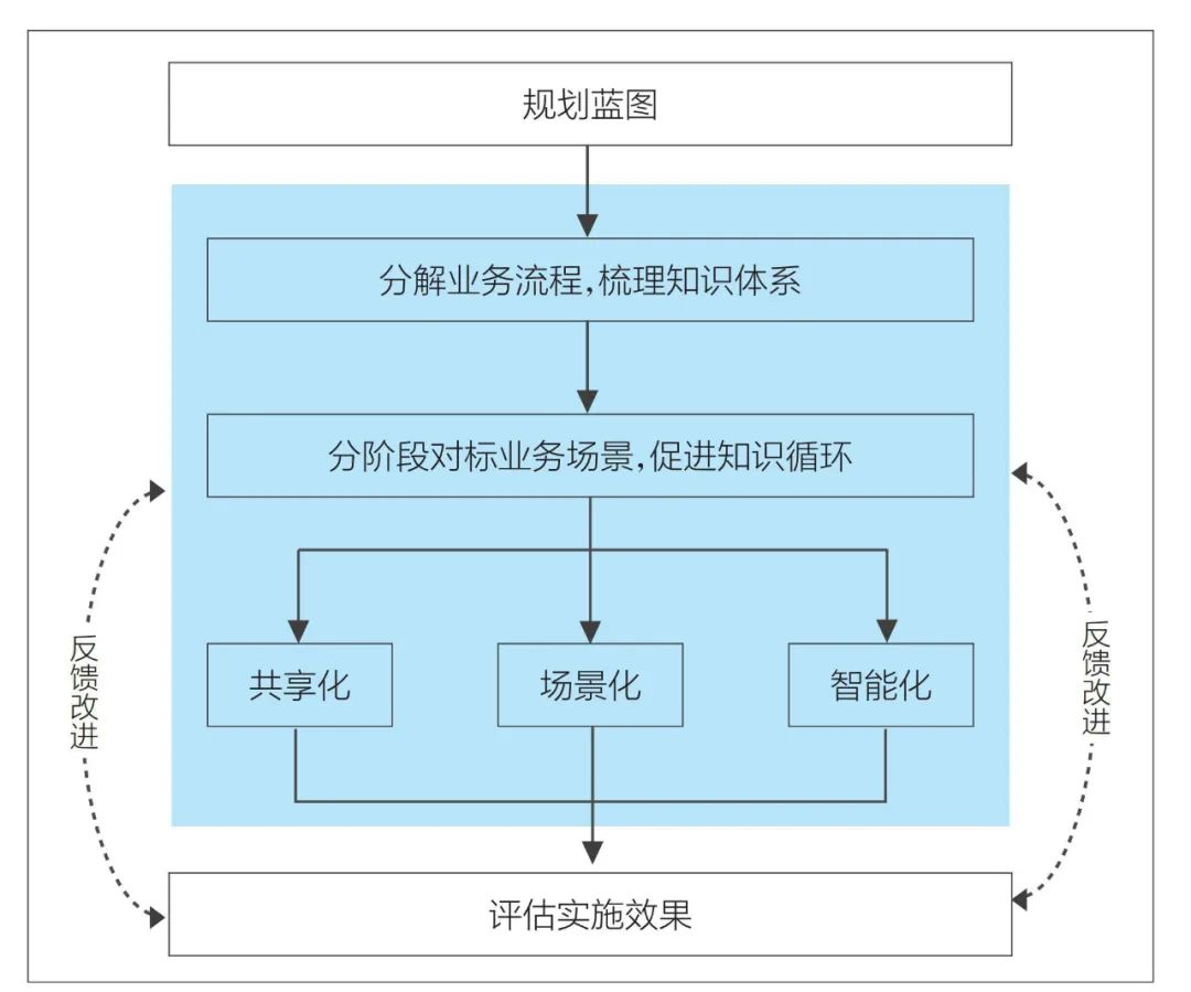 游戏系统流程图_流程图图_流程图规则