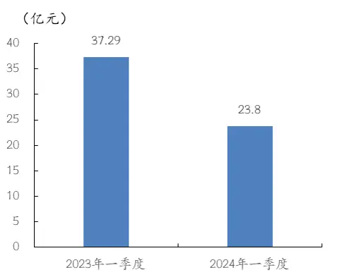 现金流游戏 价格_现金流游戏解读_现金流游戏中的计算