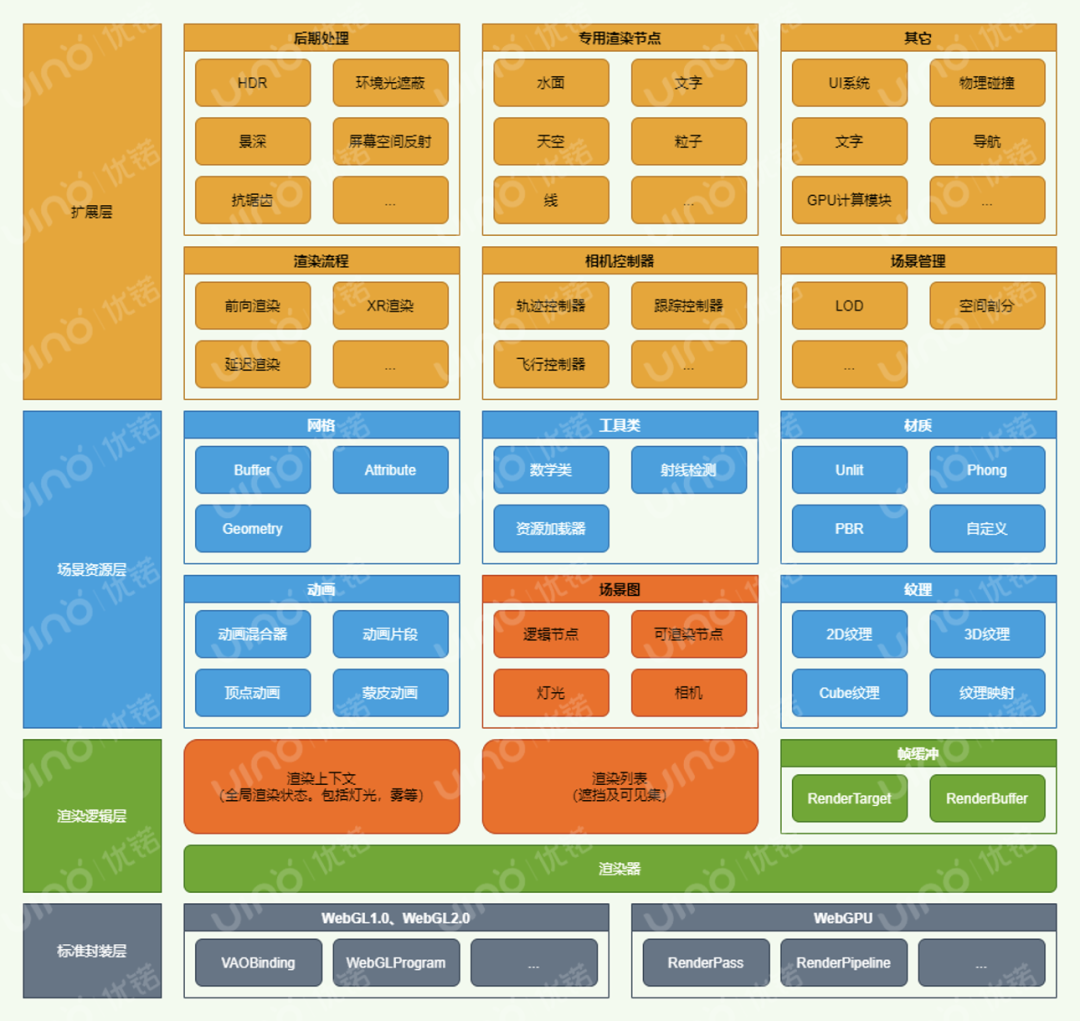 引擎游戏软件_引擎游戏人生_html5 游戏引擎 webgl