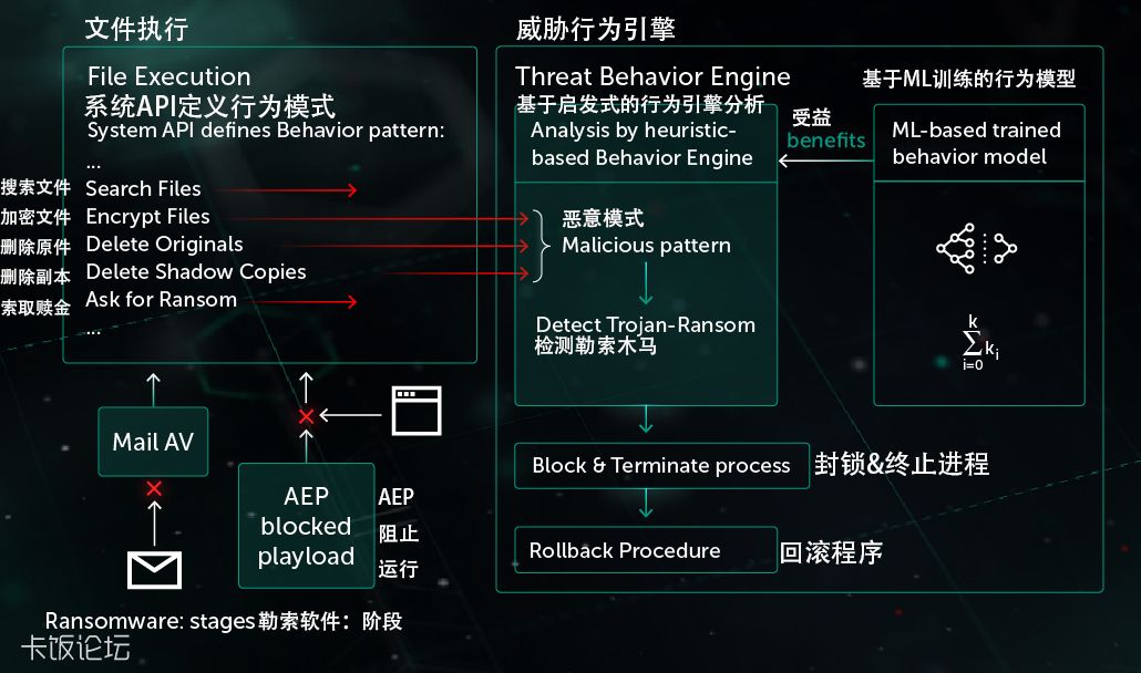 下载卡巴斯基_卡巴斯基软件_卡巴斯基app中文免费版