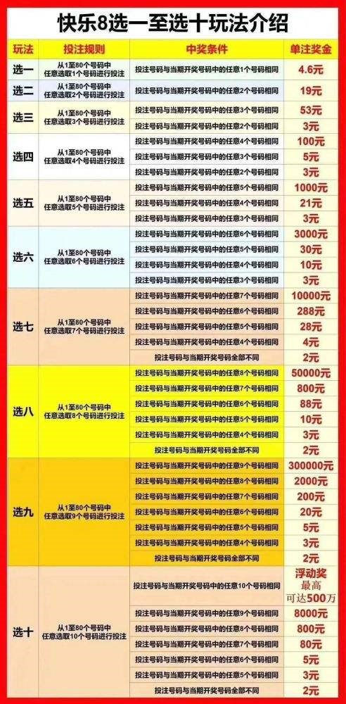 天津快乐一定牛开奖结果查询_天津福彩快乐十分软件_天津福利彩票快乐8玩法介绍