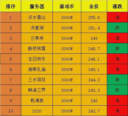 20201网游排行榜_2020游戏排行榜前十名网游_2024安卓网游排行榜