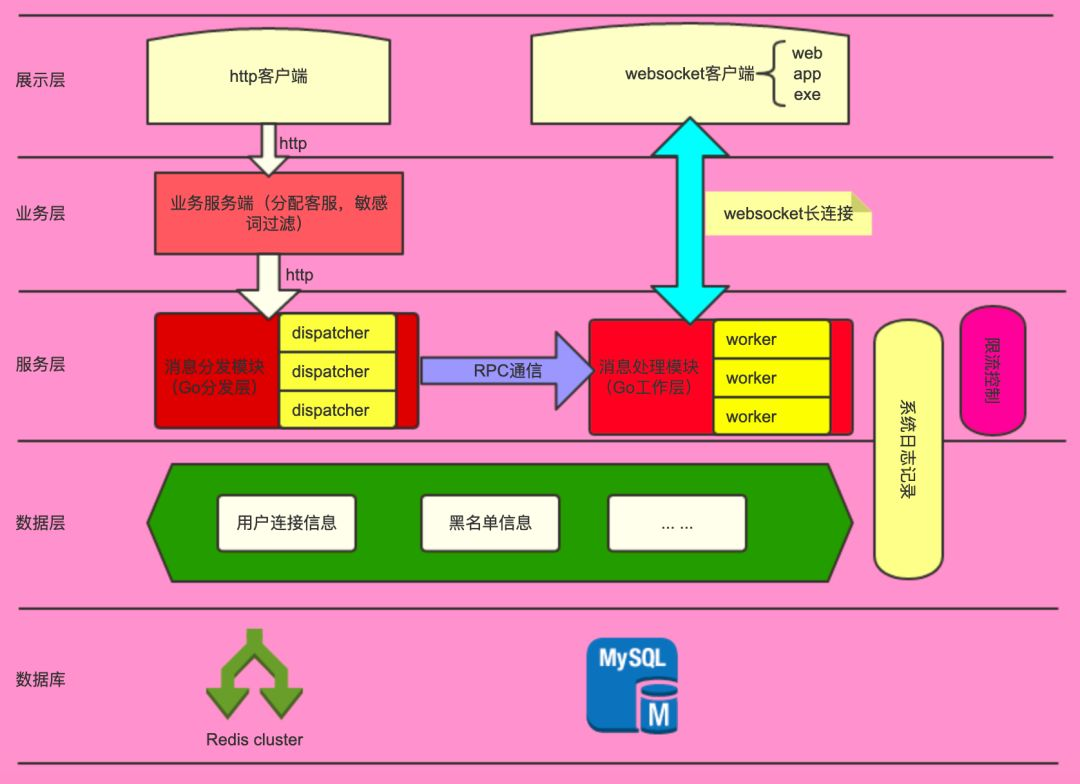 开发语言游戏用哪个软件_游戏开发用什么语言_做游戏开发语言