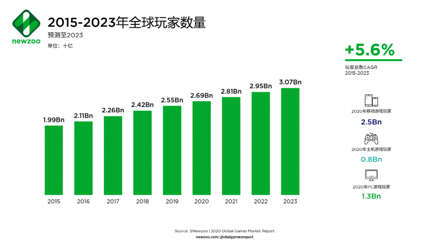 职业游戏玩家排行榜_国内职业游戏玩家排名_十大职业玩家