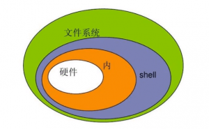 使shell命令发包软件-Shell命令利器，软件助力，高效解决网络通信难题