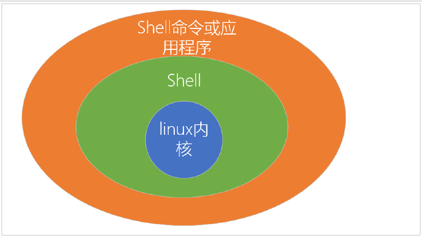 linux发包命令_使shell命令发包软件_shell打包命令