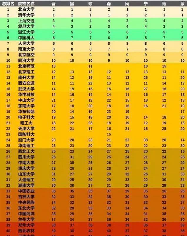 吉林录取分数线2021年_吉林动画录取分数线_吉林省录取院校分数线