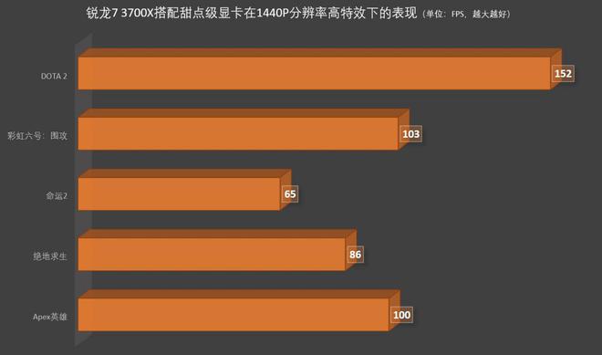 游戏主机配置_主机游戏配置要求_主机配置游戏怎么设置