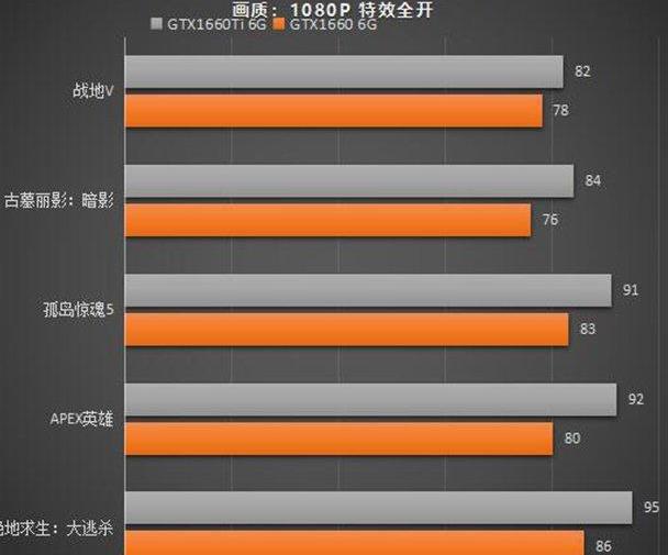 主机游戏配置要求_主机配置游戏怎么设置_游戏主机配置