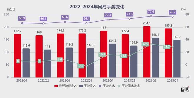 网页编程软件_编程网页_网络编程之网页游戏辅助程序设计