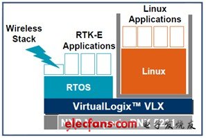 linux开发游戏-深入Linux游戏开发世界：开源力量与创造乐趣共存