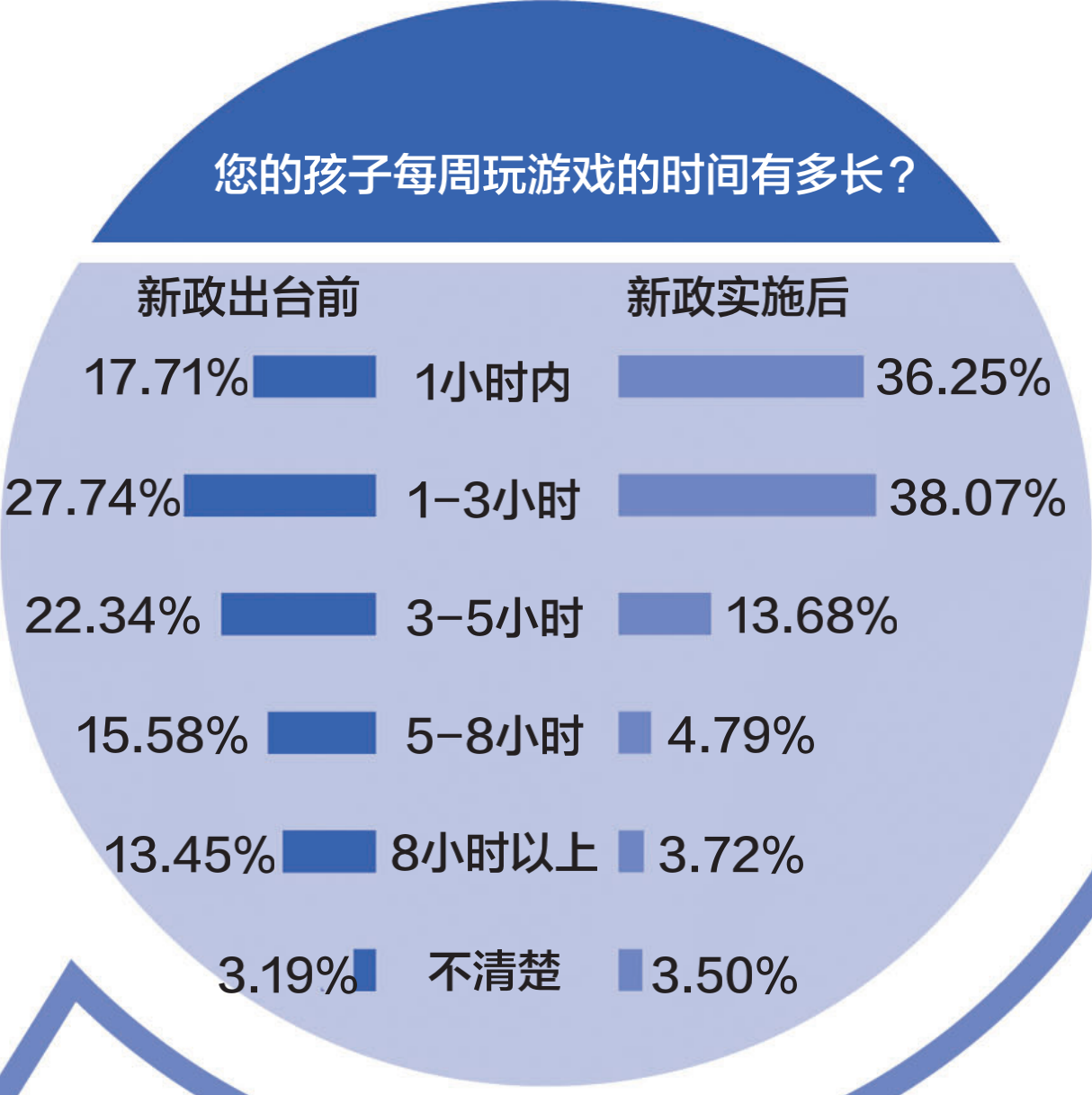 规则游戏对幼儿的影响_规则游戏对儿童发展的意义_游戏规则对孩子的影响