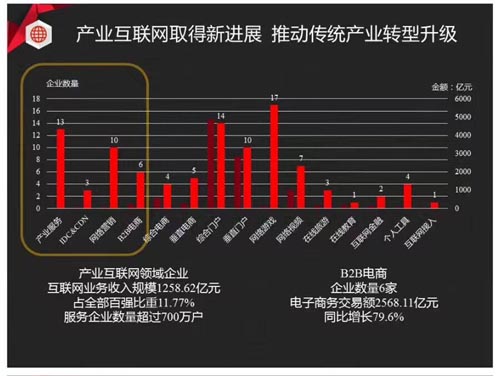 产业产值怎么算_产业产值计算公式_游戏产业产值