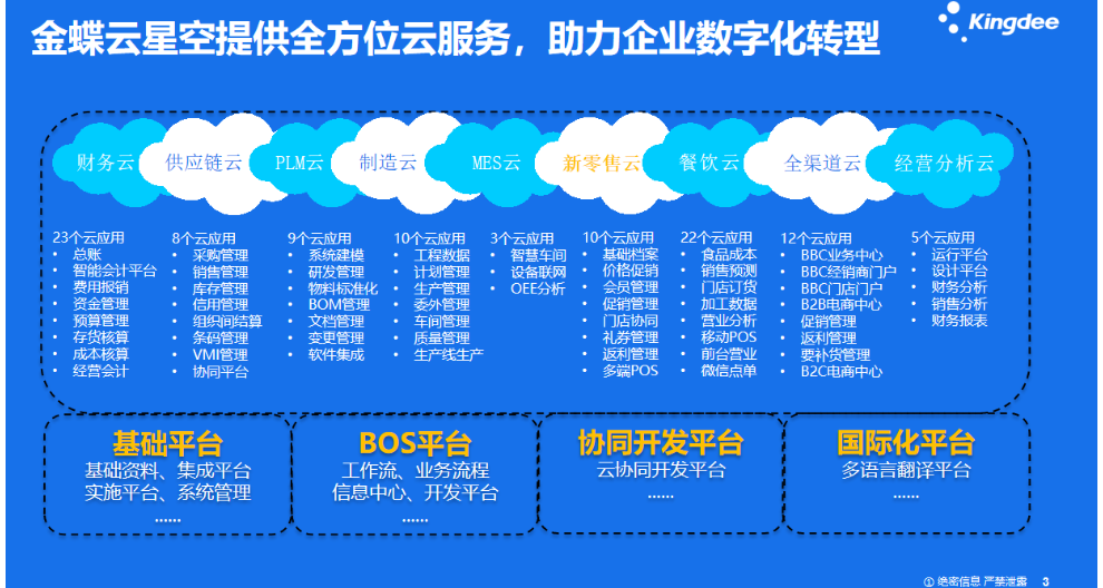 金蝶库存软件_金蝶软件库存怎么入账_库存金蝶软件操作流程