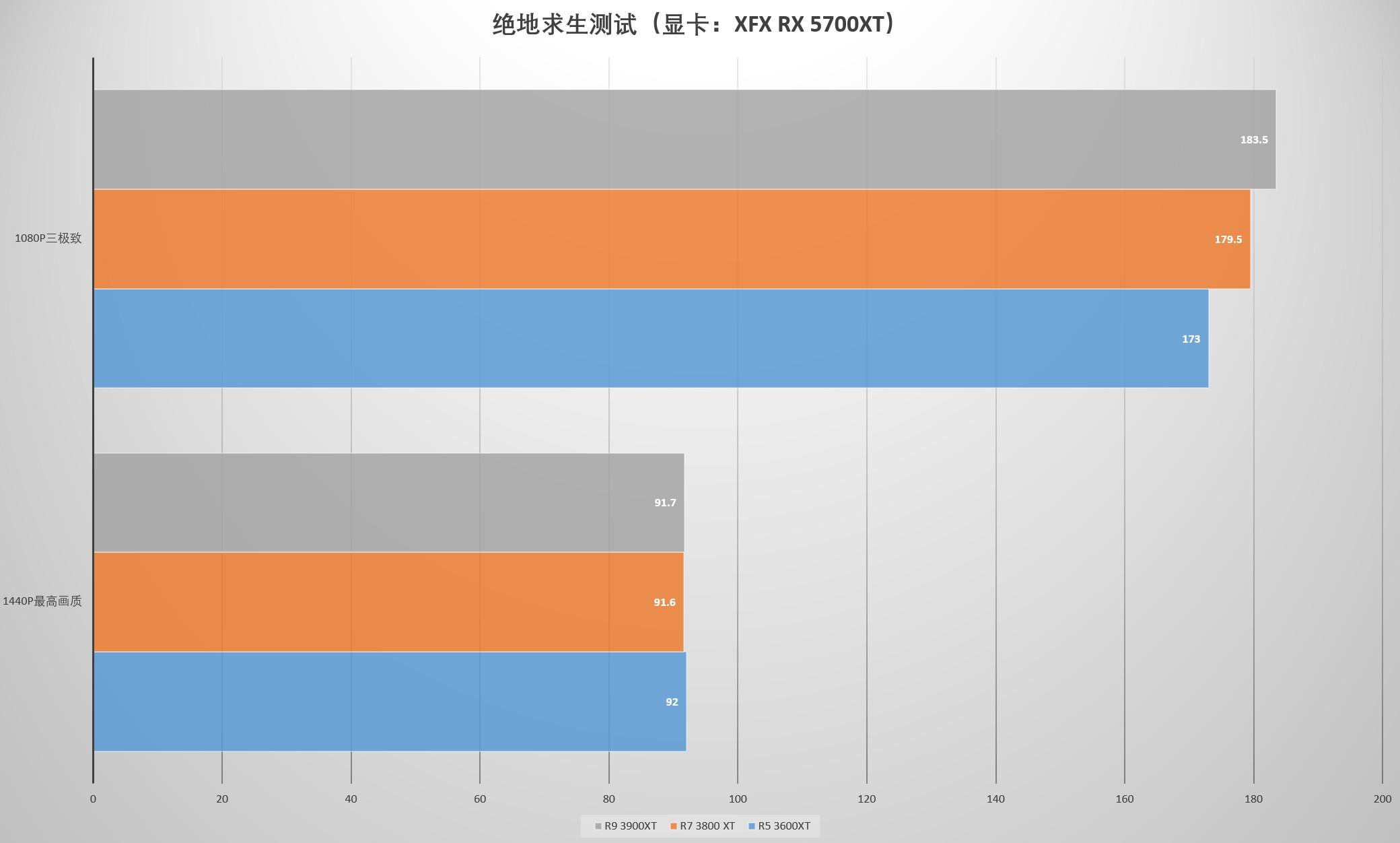 打游戏cpu使用率_游戏cpu使用率高怎么办_玩游戏用的cpu