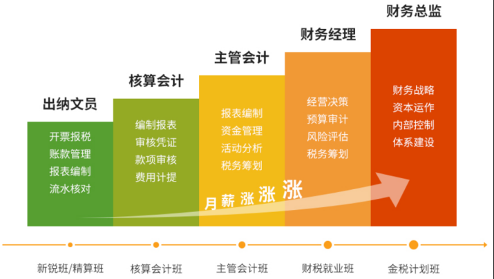 游戏公司成本会计分录_游戏公司成本预算_游戏公司成本核算