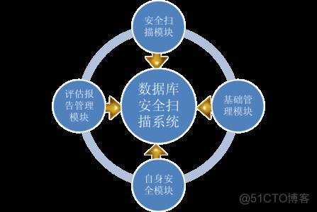 软件ddos攻击原理_ddos攻击原理简述_ddos常用攻击资源