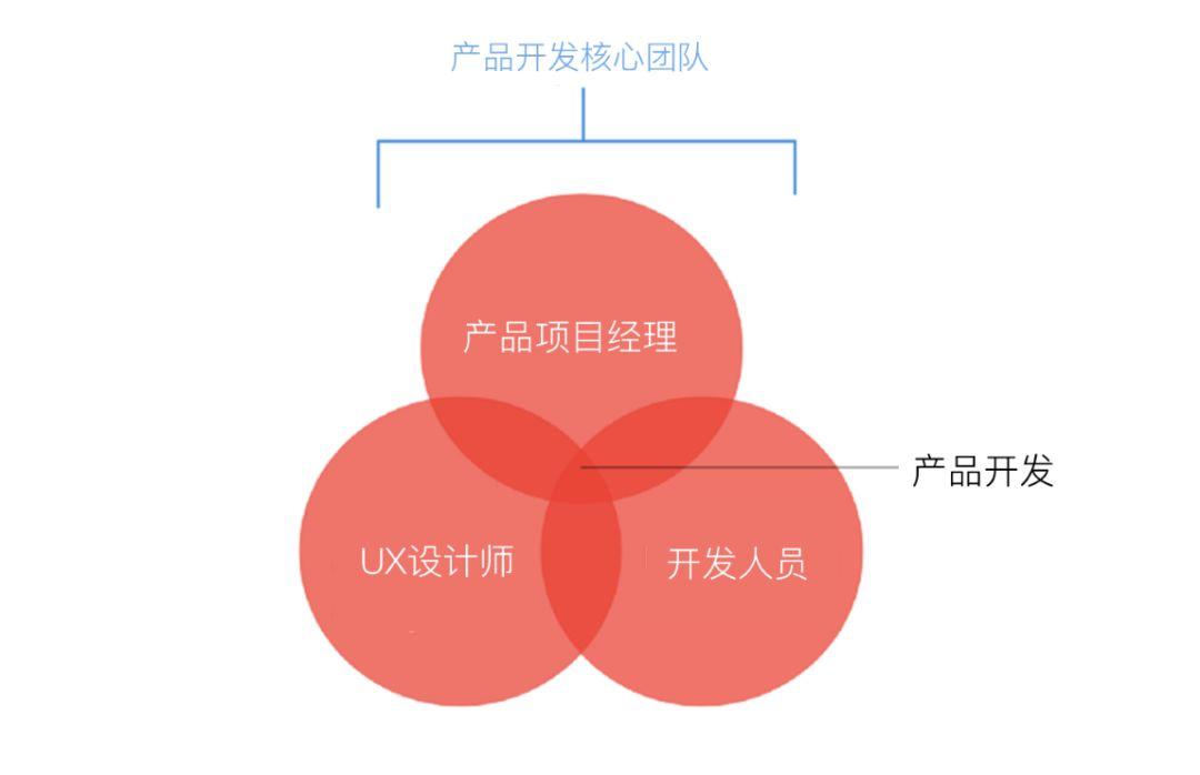 游戏开发巨头赚钱_游戏开发巨头起点_游戏开发巨头 匹配表