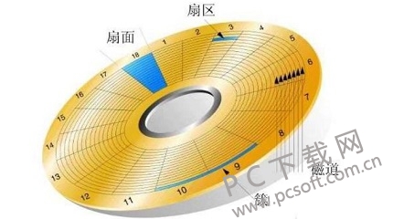 分区软件 win7_分区软件有哪些_分区软件免费版